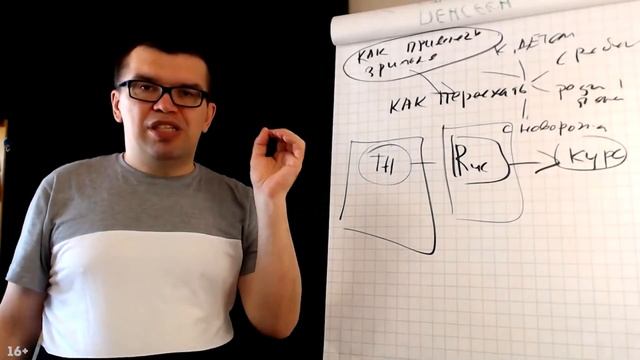Какую работу нельзя делегировать, если вы автор YouTube канала?
