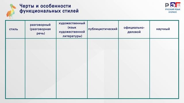 Функциональные разновидности языка 5. Функциональные разновидности языка примеры. Функциональные разновидности языка 6. Функциональные разновидности языка 6 класс. Функциональные разновидности языка таблица.