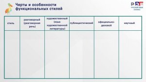 Функциональные разновидности языка. Речевая ситуация. Стили речи