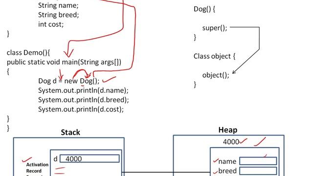 Object Creation in Java |Different ways of object Creation in java|Best way to Create Object in Jav смотреть онлайн
