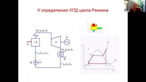 Циклы паровых турбин