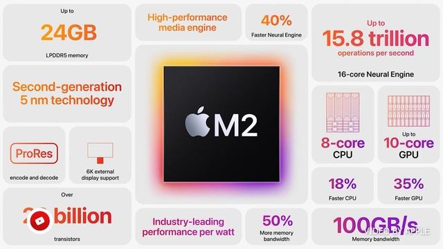 MACBOOK AIR M2 PERFECT BUAT KONTEN KREATOR!!! - Review Indonesia смотреть онлайн