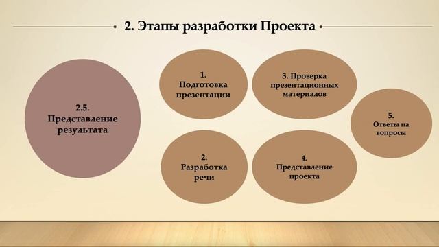 Технология проектного обучения в деятельности современного педагога