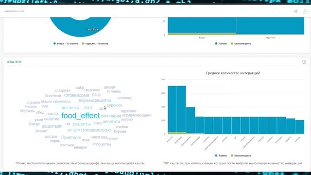 РАЗБОР ИНСТАГРАМ ПРОФИЛЯ ВЫПУСК №4 смотреть онлайн