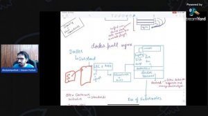 How Containers work? | Docker deep dive session