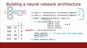 How to Build a Neural Network with TensorFlow and Keras?