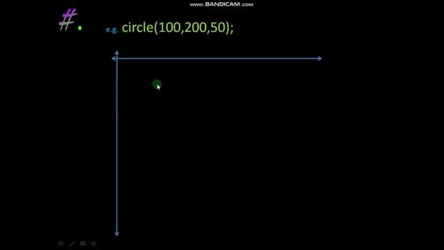 Part 3 | How to draw Circle | Graphics in C++
