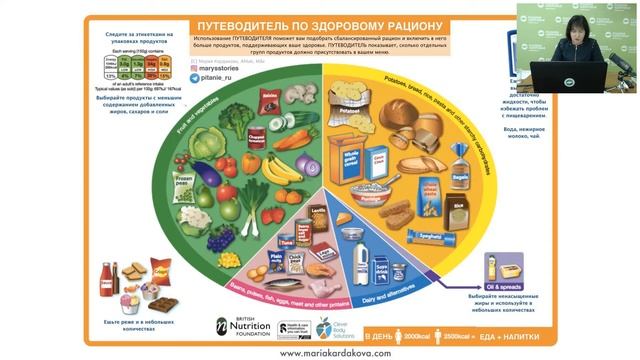 Лекция Л.В. Белоусовой «Здоровое детство: составление правильного меню»