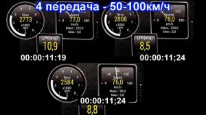 Динамика после чистки форсунок