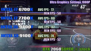 CORE i7 6700K vs CORE i7 7700K vs CORE i5 9400F vs CORE i3 9100F | PC GAMES TEST |