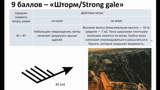 Гидрометеорология, прогнозы погоды