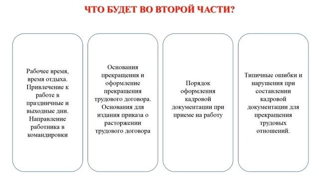 Актуальные вопросы кадрового делопроизводства. Оформление и прекращение трудовых отношений.