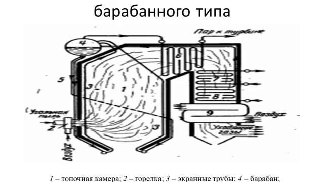 Кайненова Т.С. - Общая энергетика. 8 лекция смотреть онлайн