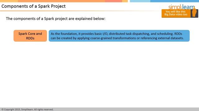 What Is Apache Spark | Apache Spark Tutorial For Beginners | Simplilearn