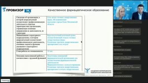 Как заполнить отчёт о профессиональной деятельности