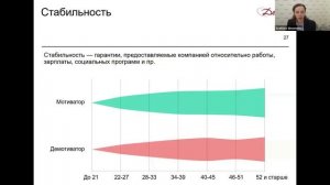 Взаимосвязь личностных факторов и мотиваций у разных поколений - исследование Detech - часть 2