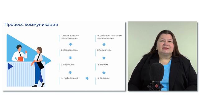 Коммуникативная компетентность руководителя 2