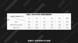 【轻电科技】新皇登基？全球首款QD OLED显示器 外星人顶级旗舰AW3423DW深度评测