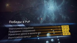 Мой 2020 год в EVE Online