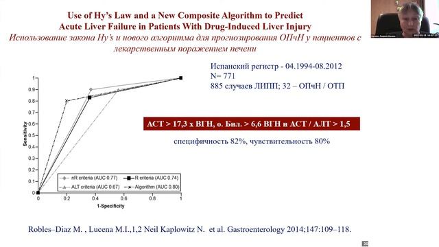 Острая печеночная недостаточность у пациентов с лекарственным поражением печени и закон Хая смотреть онлайн