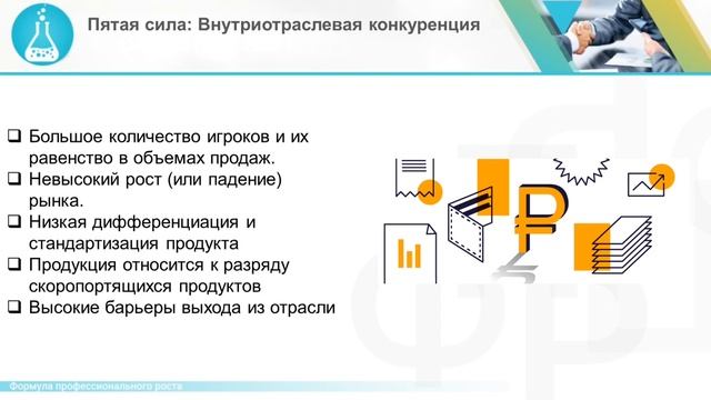 Модель 5 конкурентных сил Майкла Портера