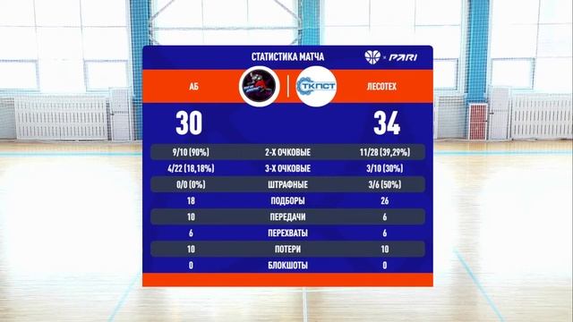 АБ - ЛЕСОТЕХ \ Лига Развитие \ МЛБЛ Тюмень смотреть онлайн