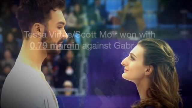 Closest competitions in figure skating and the Drama on ice - Trailers | Hollywood Perfect смотреть онлайн