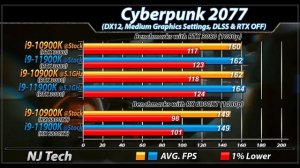 i9-10900K Vs. i9-11900K | How Much Performance Difference..??