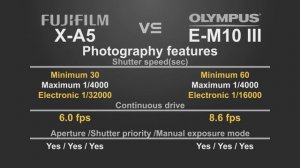 FujiFilm X-A5 vs Olympus OM-D E-M10 Mark III