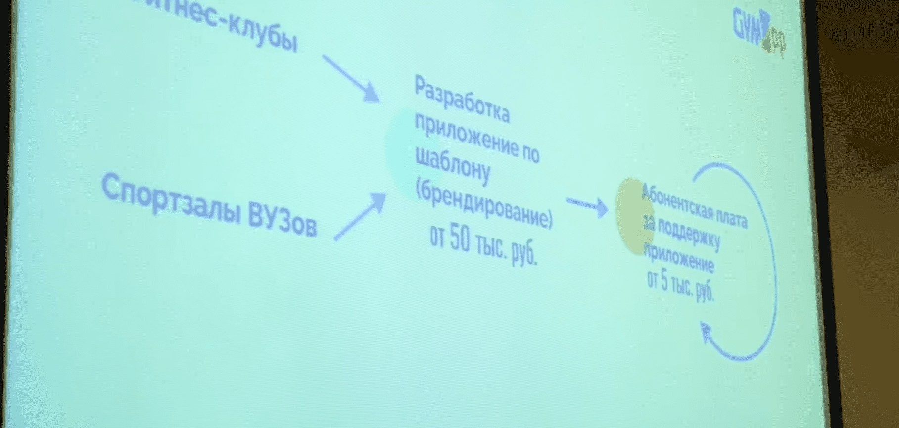 Акселератор «Стартап-интенсив для Инновационно-внедренческих центров»