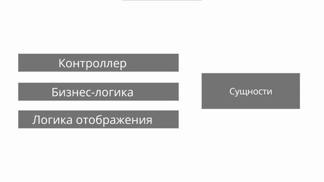 Введение  Слои приложений на архитектуре MVC смотреть онлайн