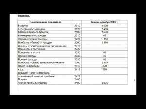 Заполнение отчета о финансовых результатах и отражение движения средств | Елена Ботова. РУНО