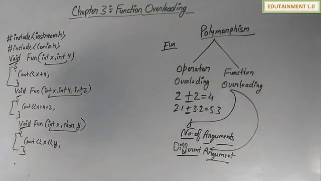 Class 12 Computer Science Chapter 3 Function Overloading