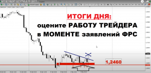 ОЦЕНИТЕ РАБОТУ ТРЕЙДЕРА В МОМЕНТЕ заявлений ФРС США