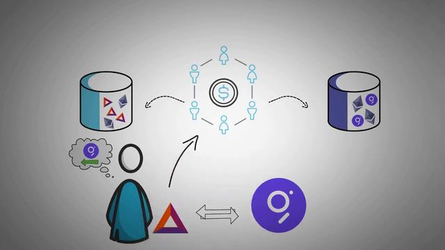 Что такое Пул Ликвидности Обзор с анимацией смотреть онлайн