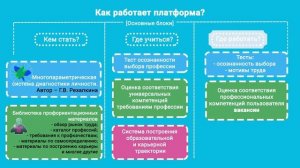 Резапкина, Смирнов, Архитектура профориентационной платформы.mp4