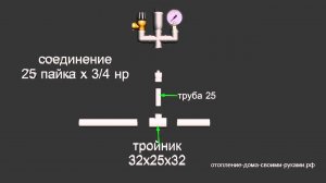 Подключение группы безопасности к полипропилену