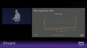 AWS re:Invent 2018: Powering Next-Gen EC2 Instances: Deep Dive into the Nitro System (CMP303-R1)