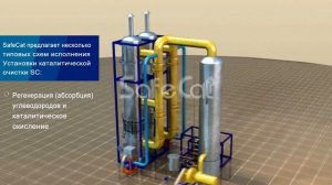 Каталитические системы очистки газовых выбросов на IFAT-2016