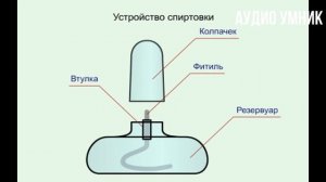 § 3. Практическая работа 1. Приемы безопасной работы с оборудованием и веществами.