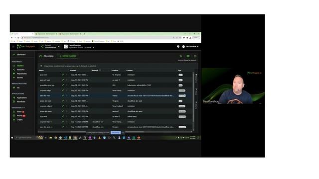 Simplifying OpenShift Management and Migration with KAOPS - (30 min)