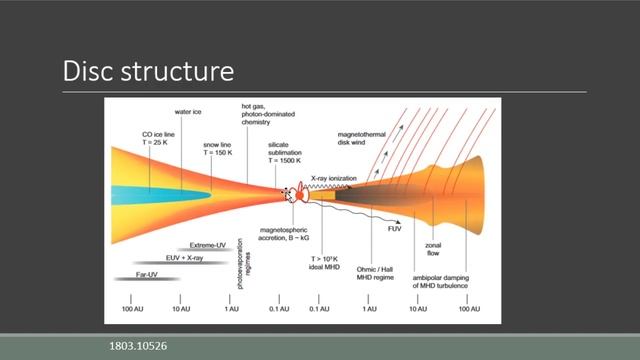 ГАИШ МГУ. Спецкурс экзопланеты (2020). Лекция 2, часть 1. смотреть онлайн