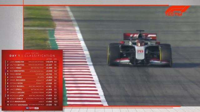 Предсезонные тесты в Барселоне 2020. День 1. смотреть онлайн