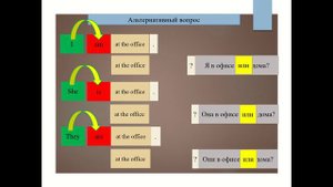 Утвердительные, отрицательные и вопросительные предложения с глаголом to be
