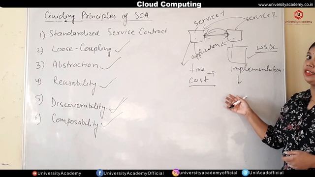 CC18: Guiding Principles of SOA in Cloud Computing | SOA (Service Oriented Architecture) Principles смотреть онлайн