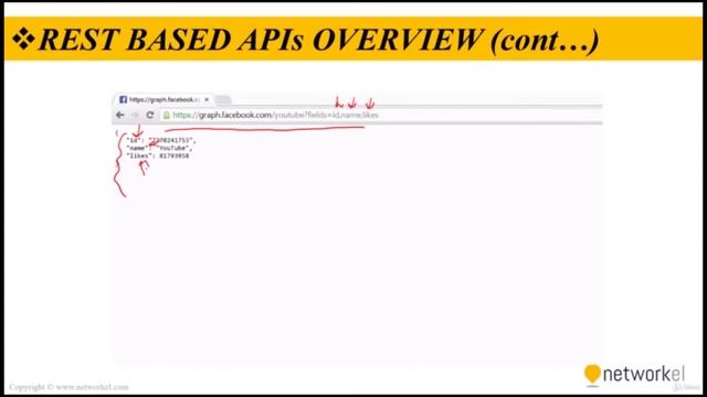 What is REST API  | 8.8 NETWORK AUTOMATION AND PROGRAMMABILITY #ENCOR 350-401 #CCNP