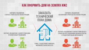 Как зарегистрировать дом на участке СНТ?