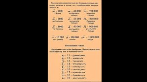 СТАРОСЛАВЯНСКАЯ АЛФАВИТНАЯ СИСТЕМА СЧИСЛЕНИЯ (НУМЕРАЦИИ) | ИСТОРИЯ МАТЕМАТИКИ
