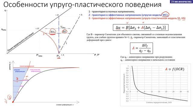 Калибровка параметров прочности моделей при численном моделировании слабых оснований. Часть 3