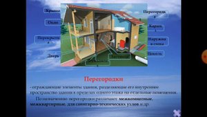 Конструктивные элементы зданий